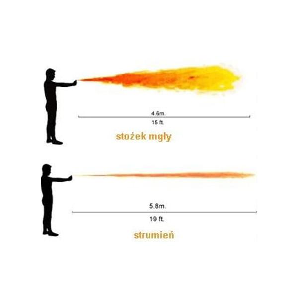 Gaz Pieprzowy FOX LABS GREEN 89 ml - Stożek Mgły G-013