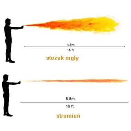 Gaz Pieprzowy FOX LABS FIVEpointTHREE 5.3 mln 43 ml G-022